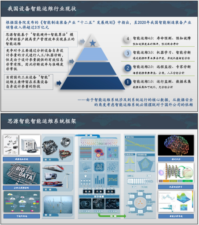 思源智能