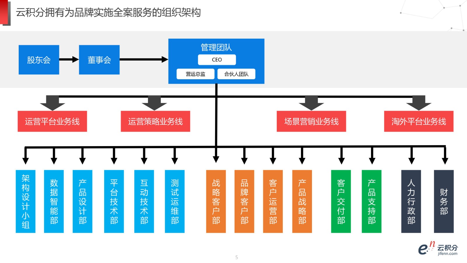 云积分