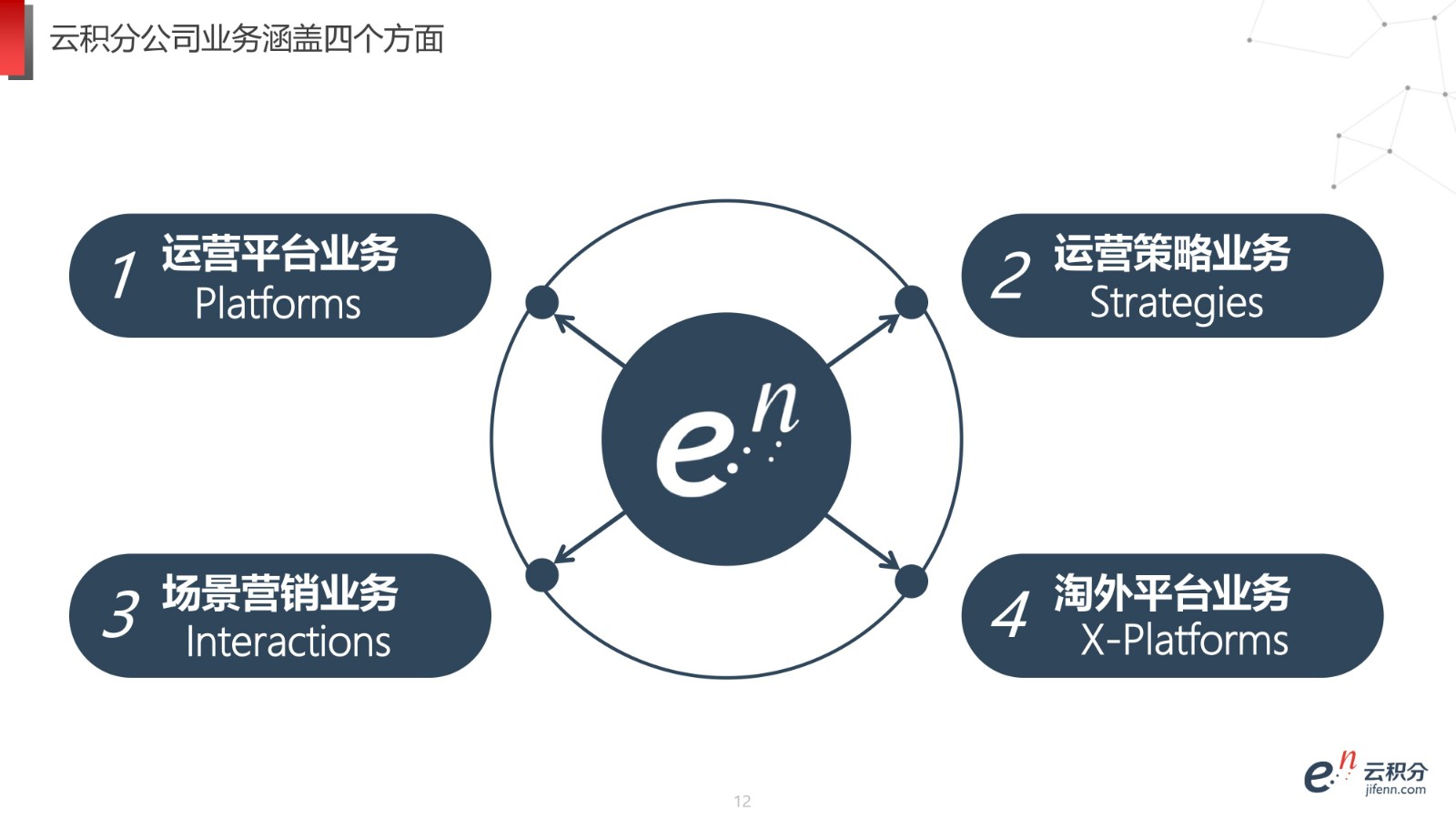 云积分