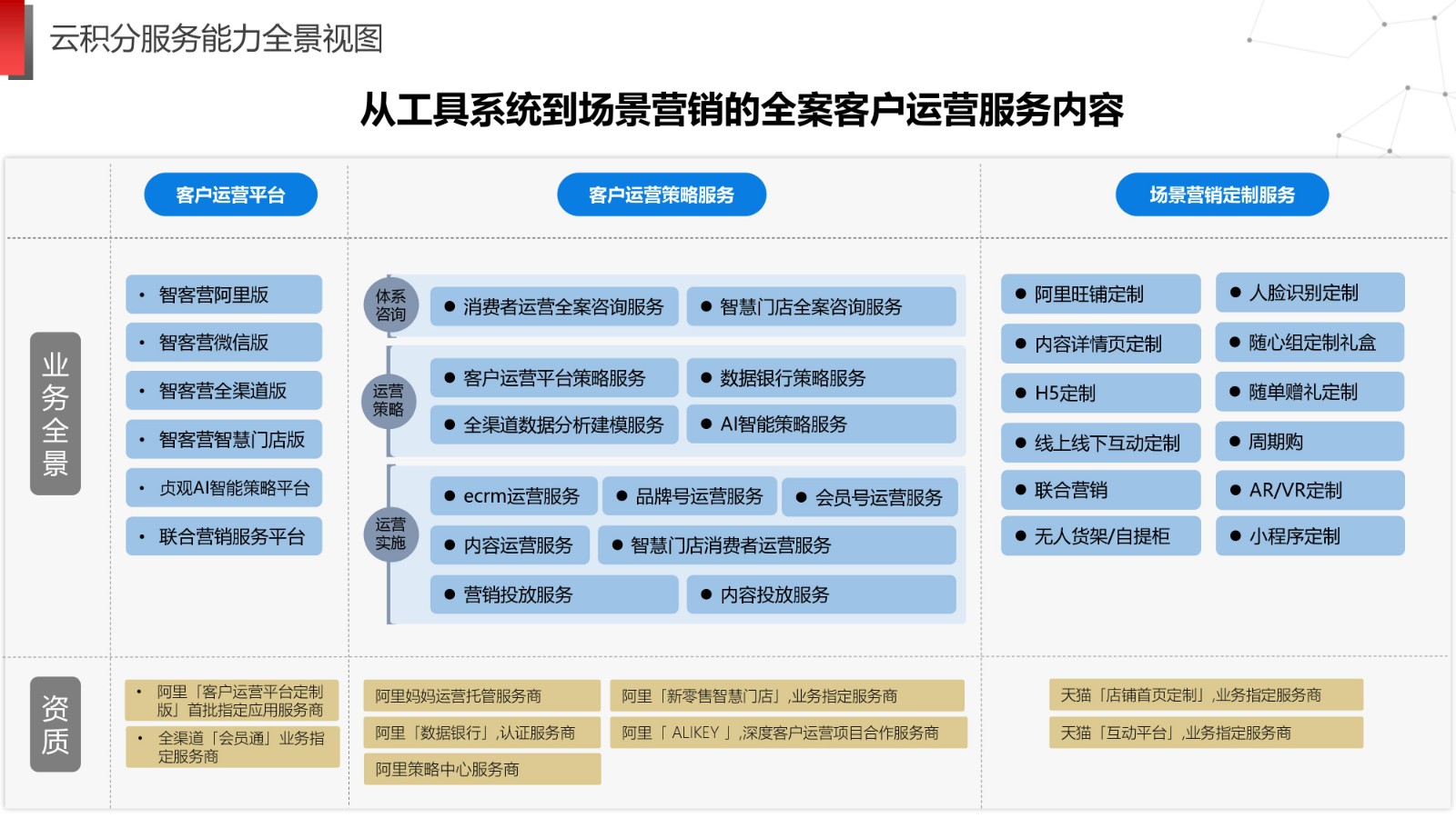 云积分