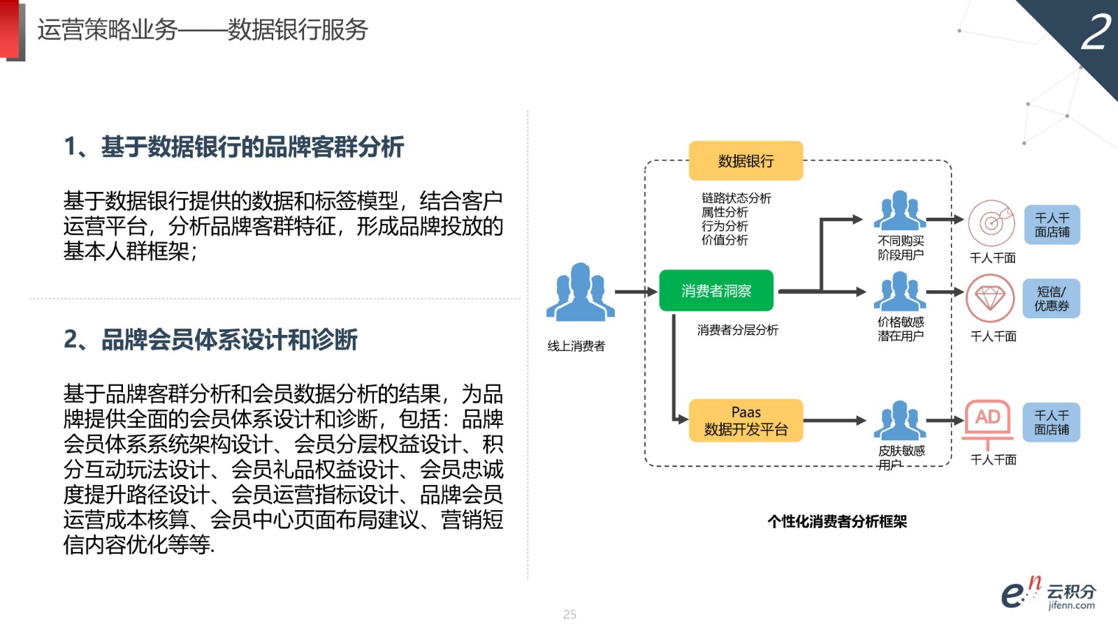 云积分