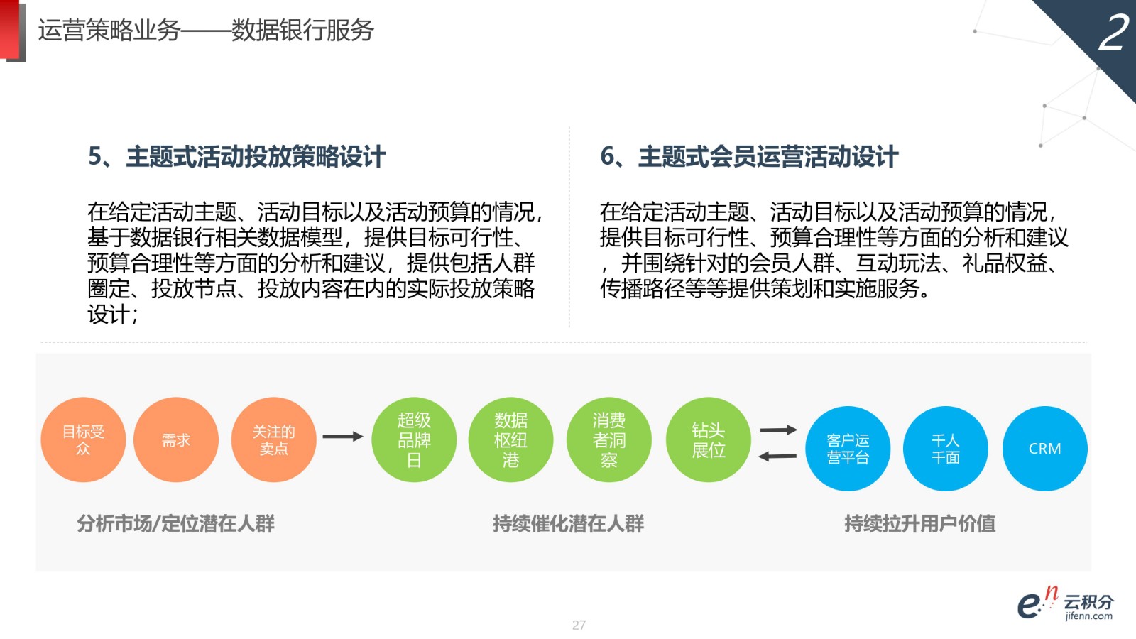 云积分