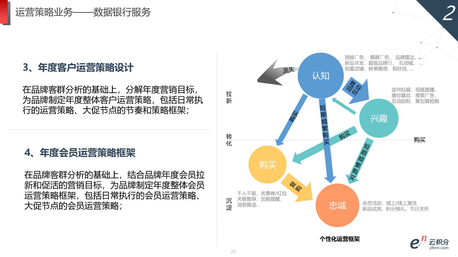 云积分