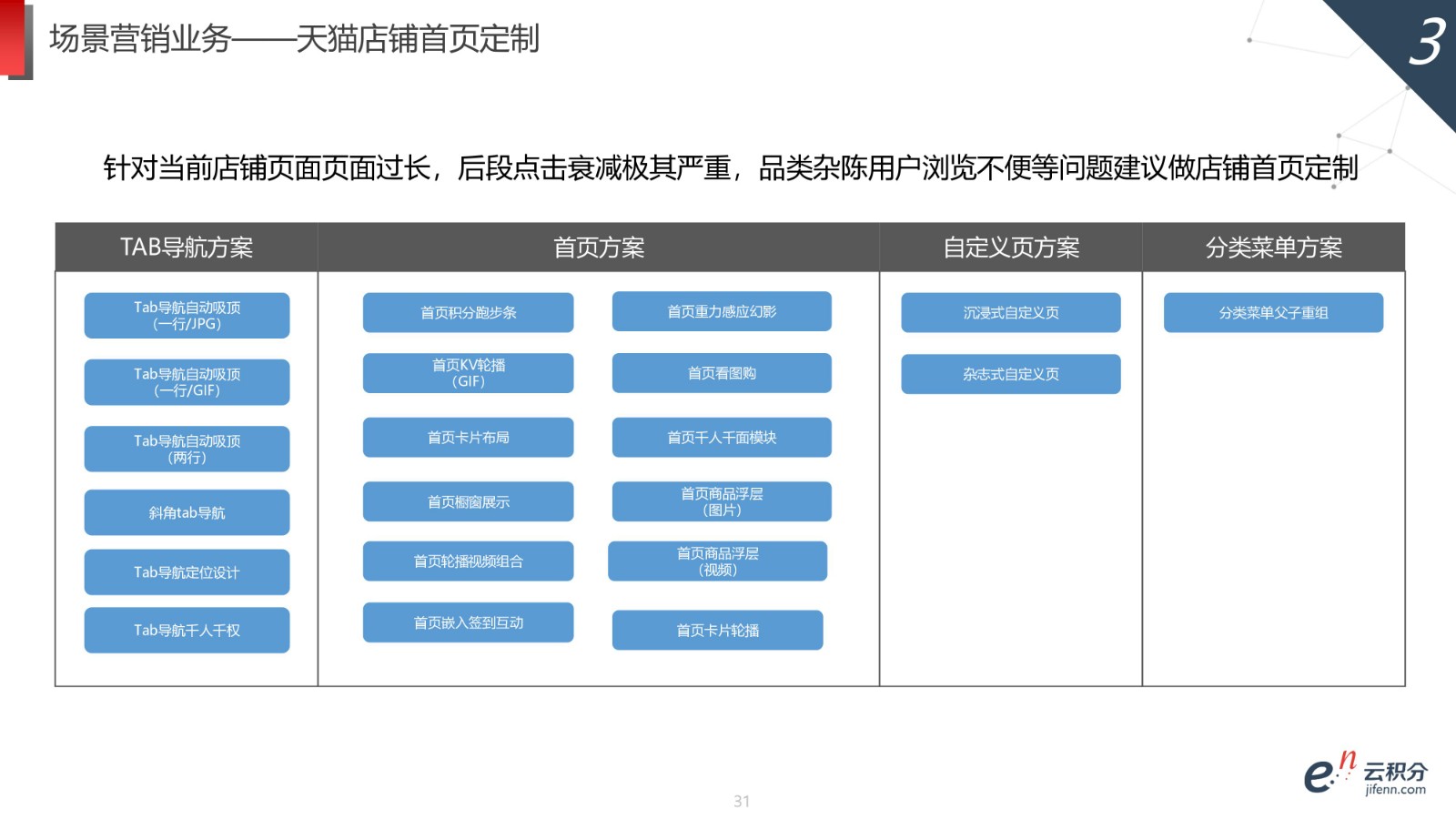 云积分