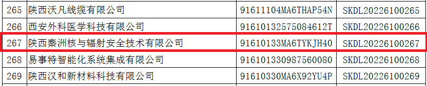 喜报！交大科技园园区企业陕西秦洲核与辐射安全技术有限公司入选陕西省瞪羚企业