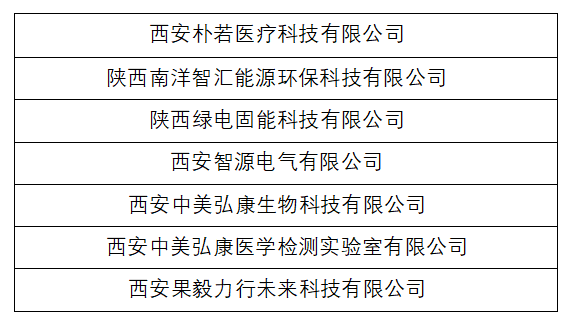 喜报！西安交大科技园7家入孵企业成功入选