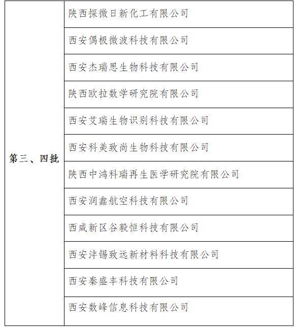 祝贺园区企业再次成功入选科技型中小企业名单